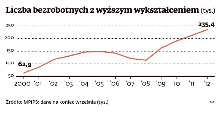 1073300-bezrobocie.jpg