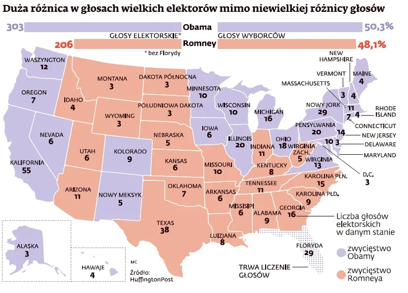 USA czekają na taxageddon. Oto pięć kluczowych decyzji Obamy na start