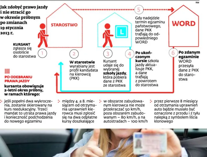 Prawo jazdy po staremu? Został ci jeszcze miesiąc