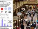 Polskie sieci stawiają na zagranicę
