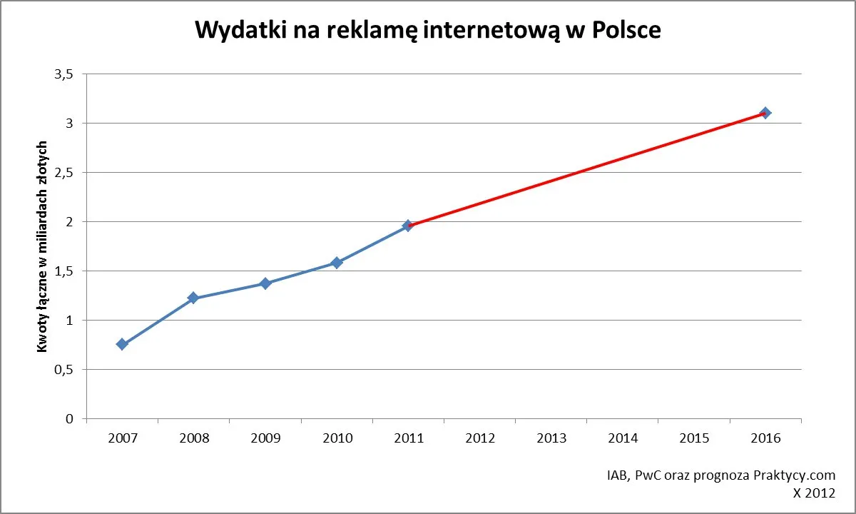 1115677-wykres-2.jpg