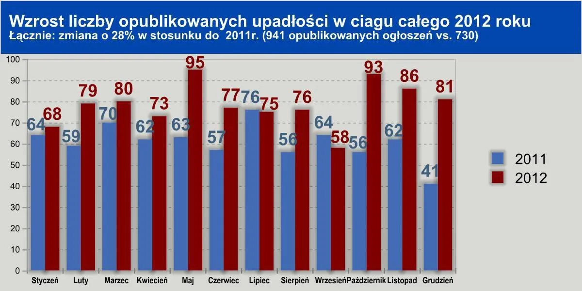 1163571-upadlosci1.jpg
