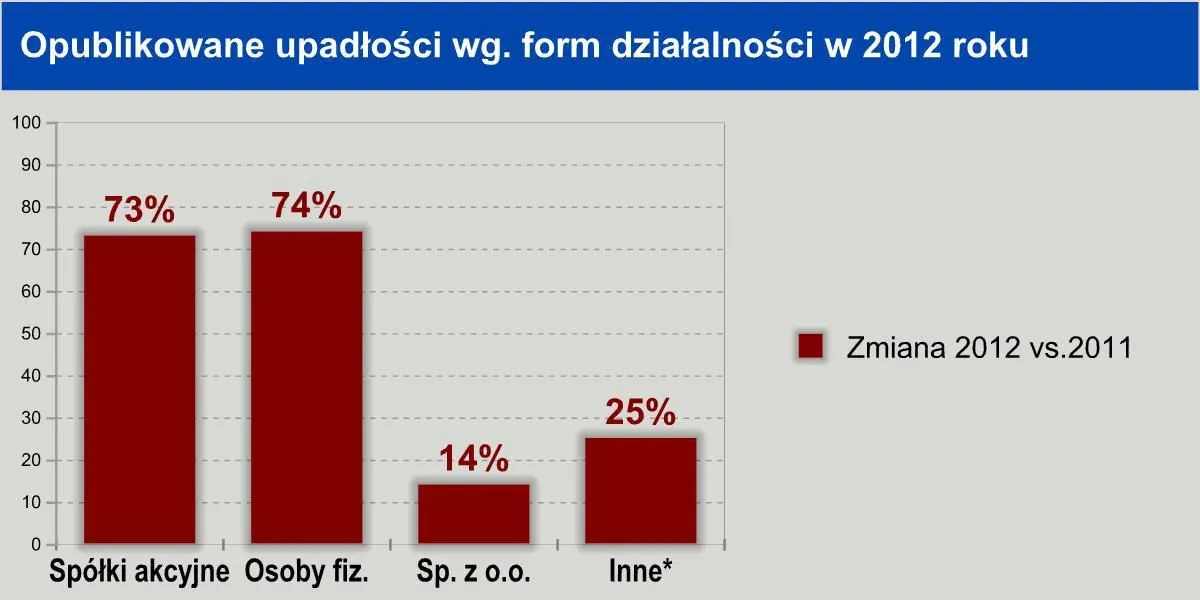 1163587-upadlosci2.jpg