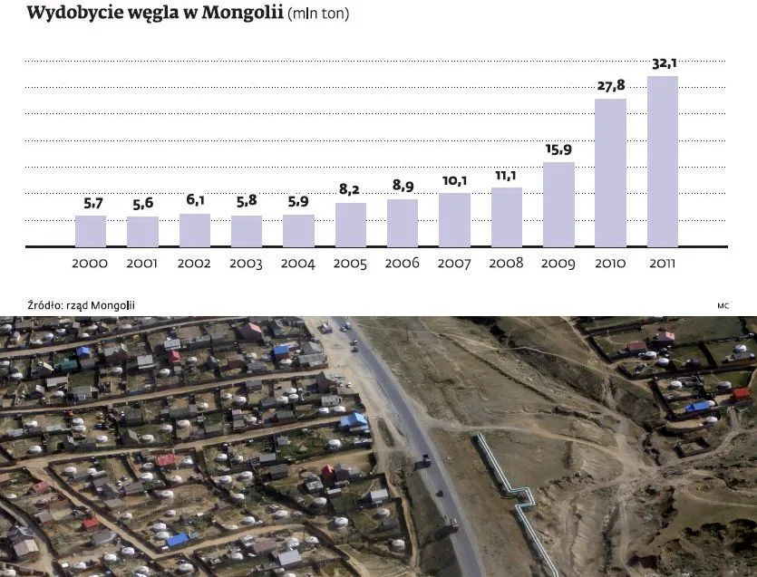 Wydobycie węgla w Mongolii, fot. Bloomberg