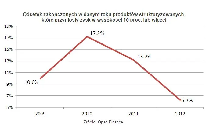 1185272-struktury.jpg