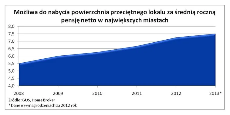 1201810-mieszkania.jpg