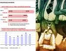 Rewolucja w urzędach pracy. Bezrobotni będą podzieleni na kategorie