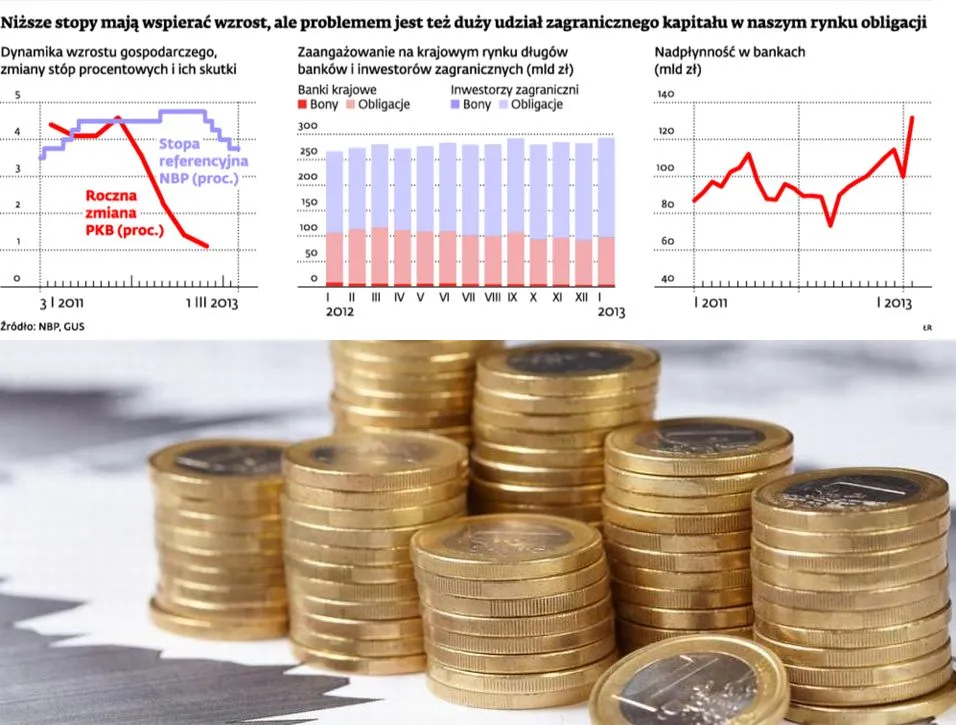 Stopy procentowe: Rynek czeka na strategię RPP