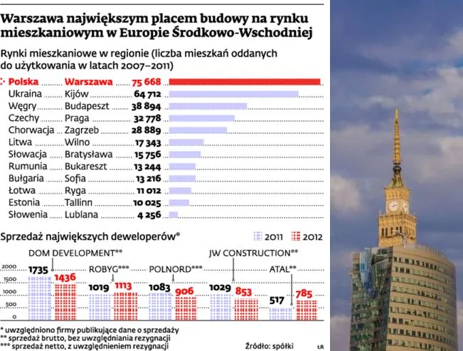 Atal wyjdzie z Polski i zbuduje mieszkania w Czechach