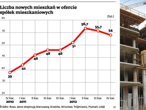 "Rodzina na Swoim": choć program wygasł, nie doszło do załamania sprzedaży
