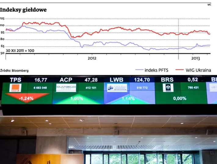 Indeksy giałdowe