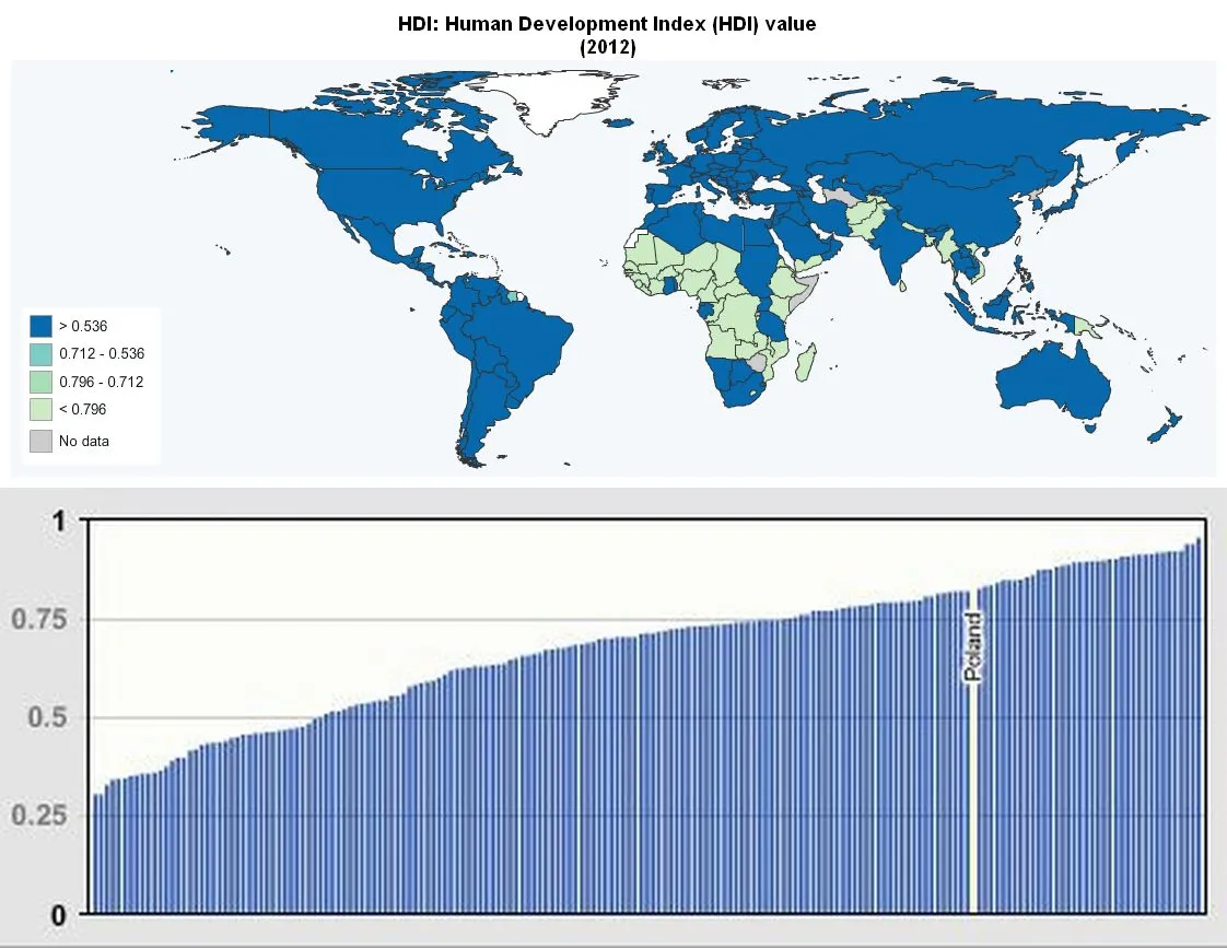 Human Development Index 2013 - mapa świata i Polska na tle pozostałych państw źródło: Human Development Report 