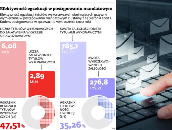 Dostałeś mandat? O zapłacie przypomni ci e-mail