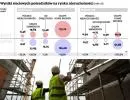 Rynek nieruchomości: w kryzysie mali pośrednicy tracą najwięcej