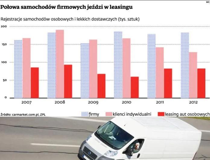 Umowa leasingowa na samochód z kratką: kierowcy ruszają na zakupy