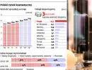 Rynek kosmetyków: polskie produkty coraz bardziej popularne