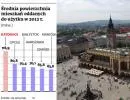 Powierzchnia polskich mieszkań: Krakus mieszka w dziupli, Ślązak biega po salonach