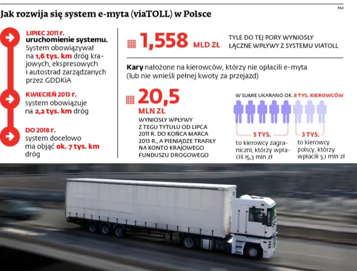 E-myto: Minister śpi, kierowca płaci