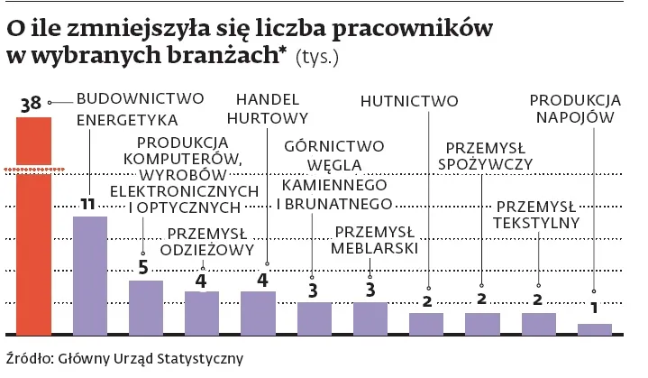 1305308-wykresik.jpg