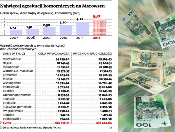 Zatory płatnicze przedsiębiorstw: Firmy nie płacą, więc tracą swoje majątki