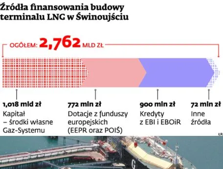 Unia Europejska nie żałuje pieniędzy na paliwo przyszłości