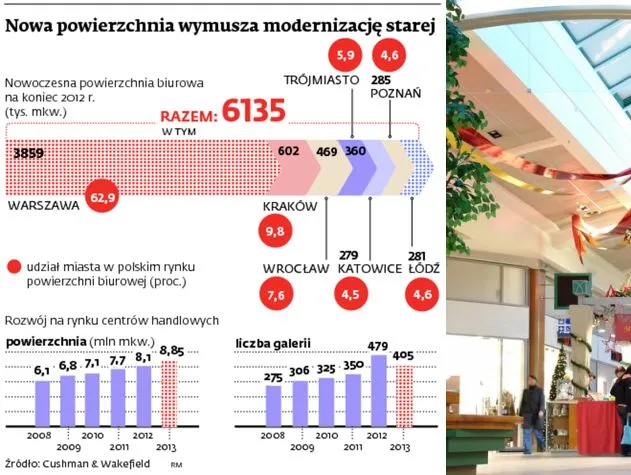 Starsze galerie i biura mają być jak nowe. Potrzebują liftingu