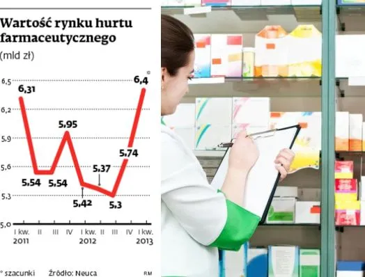 Choć rynek leków rośnie, dystrybutorzy narzekają