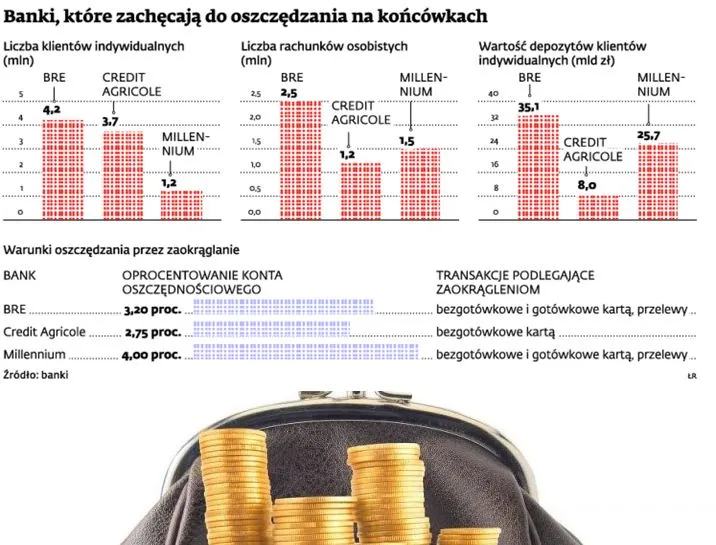 Oszczędzanie końcówek od przelewów: modne odkładanie mimochodem