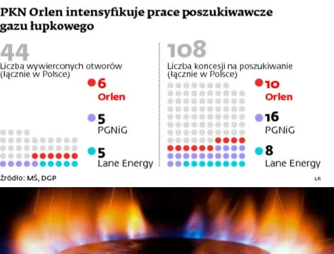 Orlen ostro przyśpiesza w wyścigu do gazu łupkowego