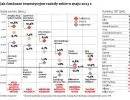 Ranking funduszy inwestycyjnych - maj 2013: polskie akcje dały zarobić