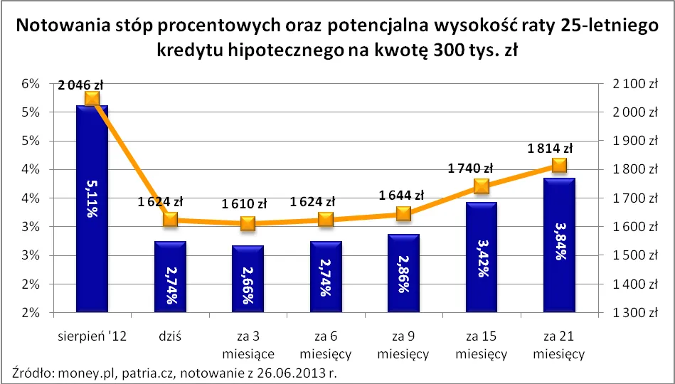 1389576-wykres-2.png