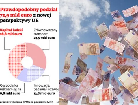 Budżet UE 2014-20: Innowacje w nowej perspektywie