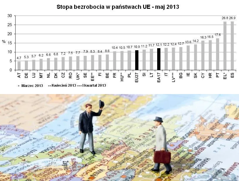 Bezrobocie w UE w maju 2013 r. - ranking krajów