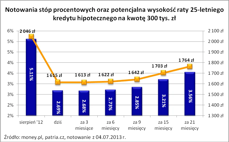 1398737-notowania.png