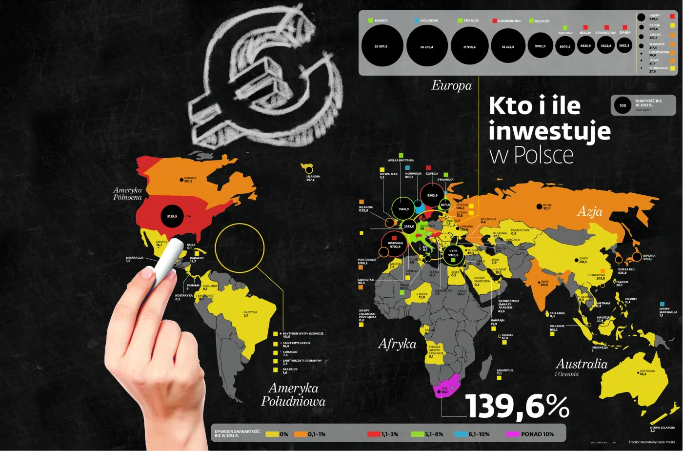 Jak świat na nas zarabia: komu opłaca się inwestować w Polsce?