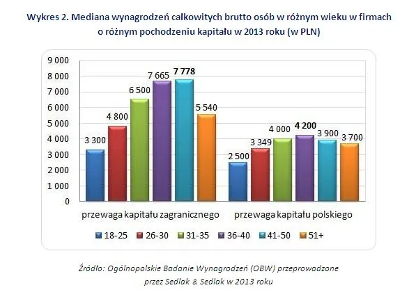1808713-wykres-2.jpg