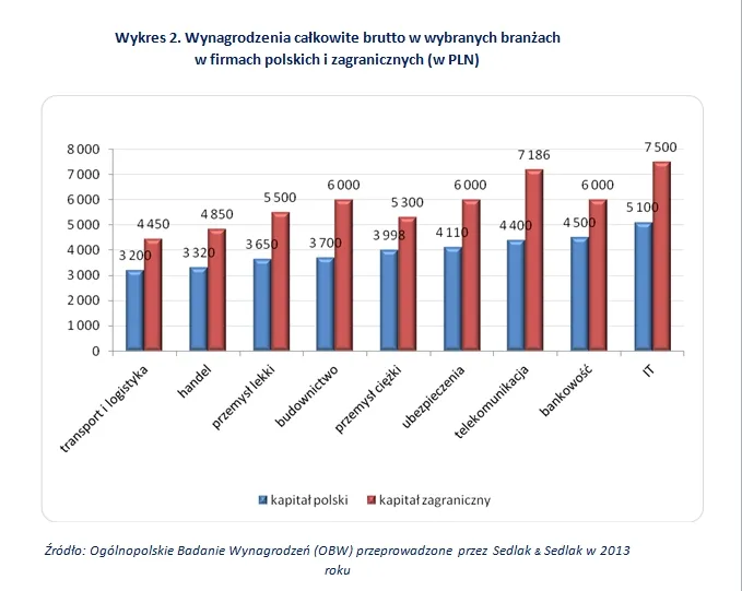 1813215-wykres-2.jpg