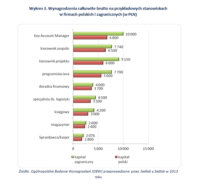 1813230-wykres-3.jpg