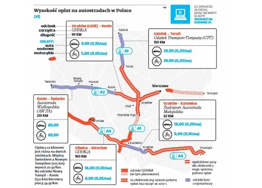 Paraliż autostrad na majówkę? Rząd nie ma dobrego pomysłu na rozładowanie korków