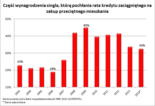 2186878-wykres-1.png