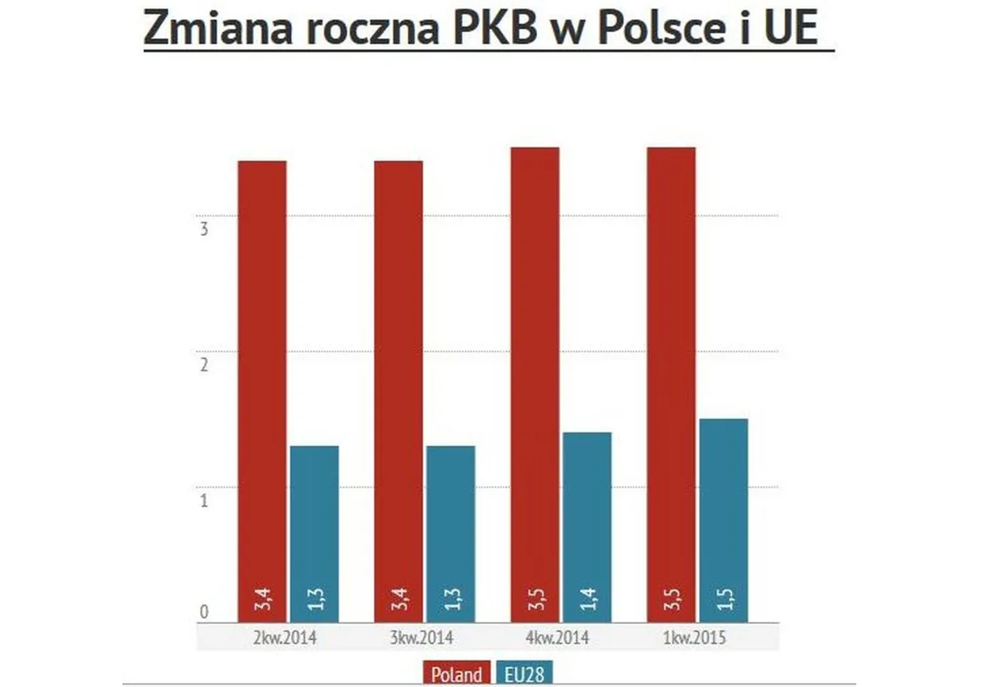 PKB 1Q2015