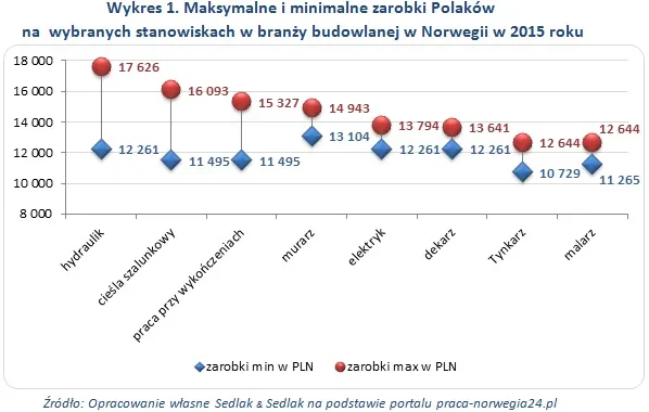 2234437-wykres-1.jpg