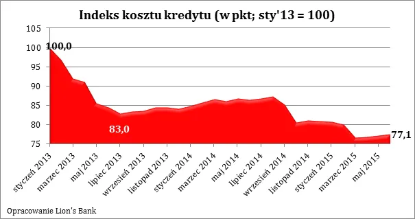2252555-wykres-1.png