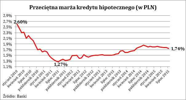 2252661-wykres-2.png