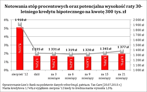 2252703-wykres-3.png