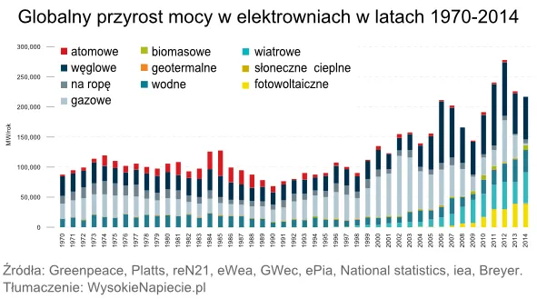 2314458-wykres-3.png