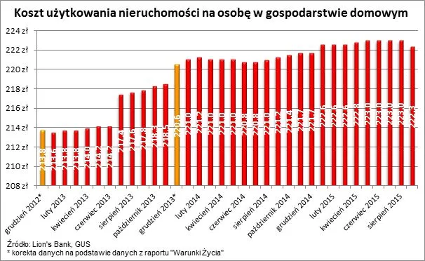 2342878-wykres-2.jpg