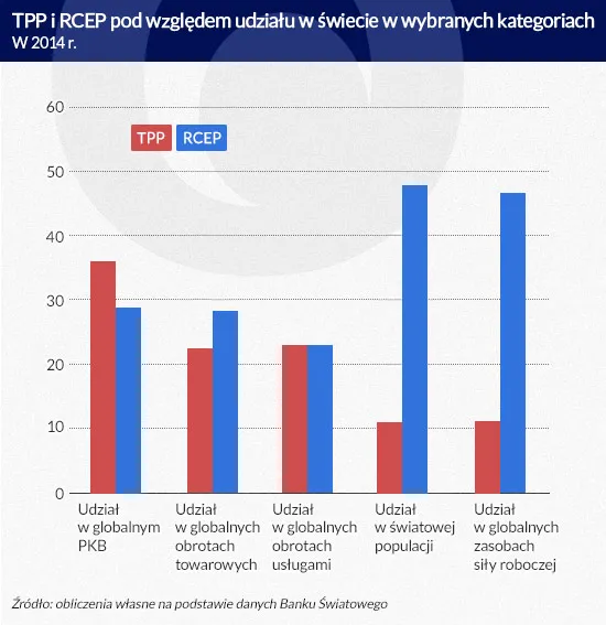 2348255-ttp-i-rcep.jpg