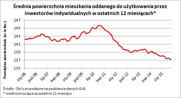2350176-wykres-2.jpg