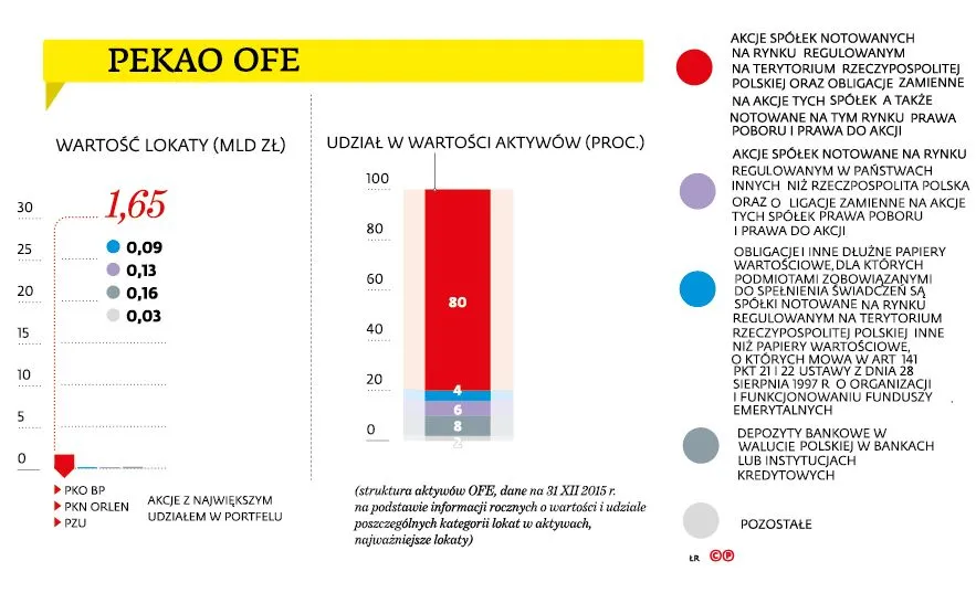 PEKAO OFE